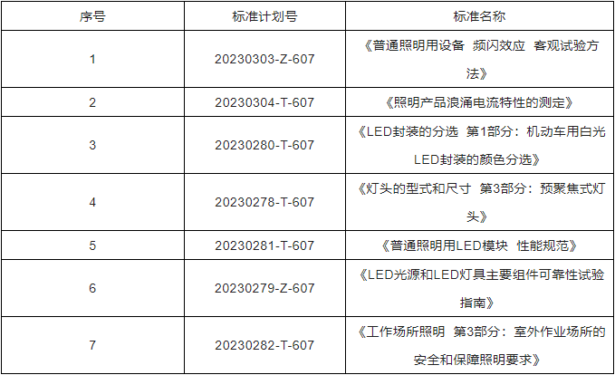 b体育网页版在线登录：照明领域什么是照明领域？的最新报道(图5)