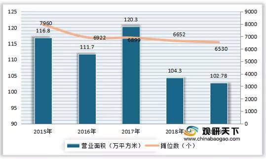 b体育网页版在线登录：b体育下载app：我国灯具市场数量、营业面积持续下降 产量、成交额呈上升趋势(图3)