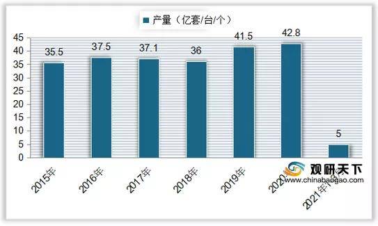 b体育网页版在线登录：b体育下载app：我国灯具市场数量、营业面积持续下降 产量、成交额呈上升趋势(图5)