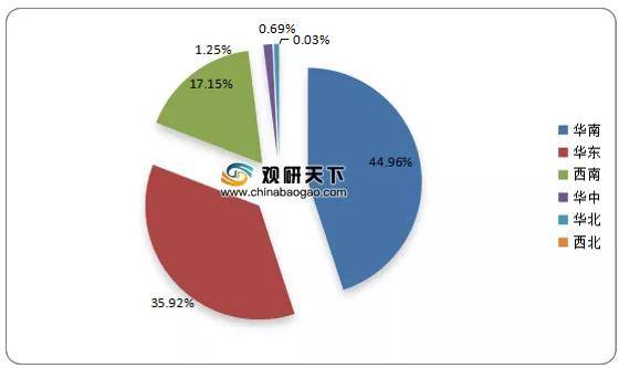 b体育网页版在线登录：b体育下载app：我国灯具市场数量、营业面积持续下降 产量、成交额呈上升趋势(图6)