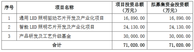 b体育网页版在线登录：b体育：LED照明什么是LED照明？的最新报道(图8)