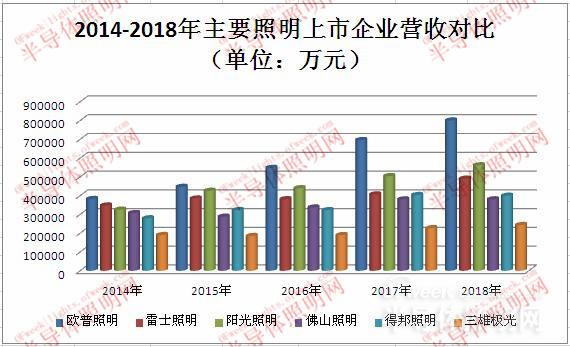 b体育下载app：照明灯饰什么是照明灯饰？的最新报道(图5)