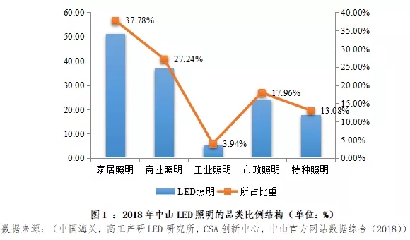 b体育下载app：照明灯饰什么是照明灯饰？的最新报道(图6)