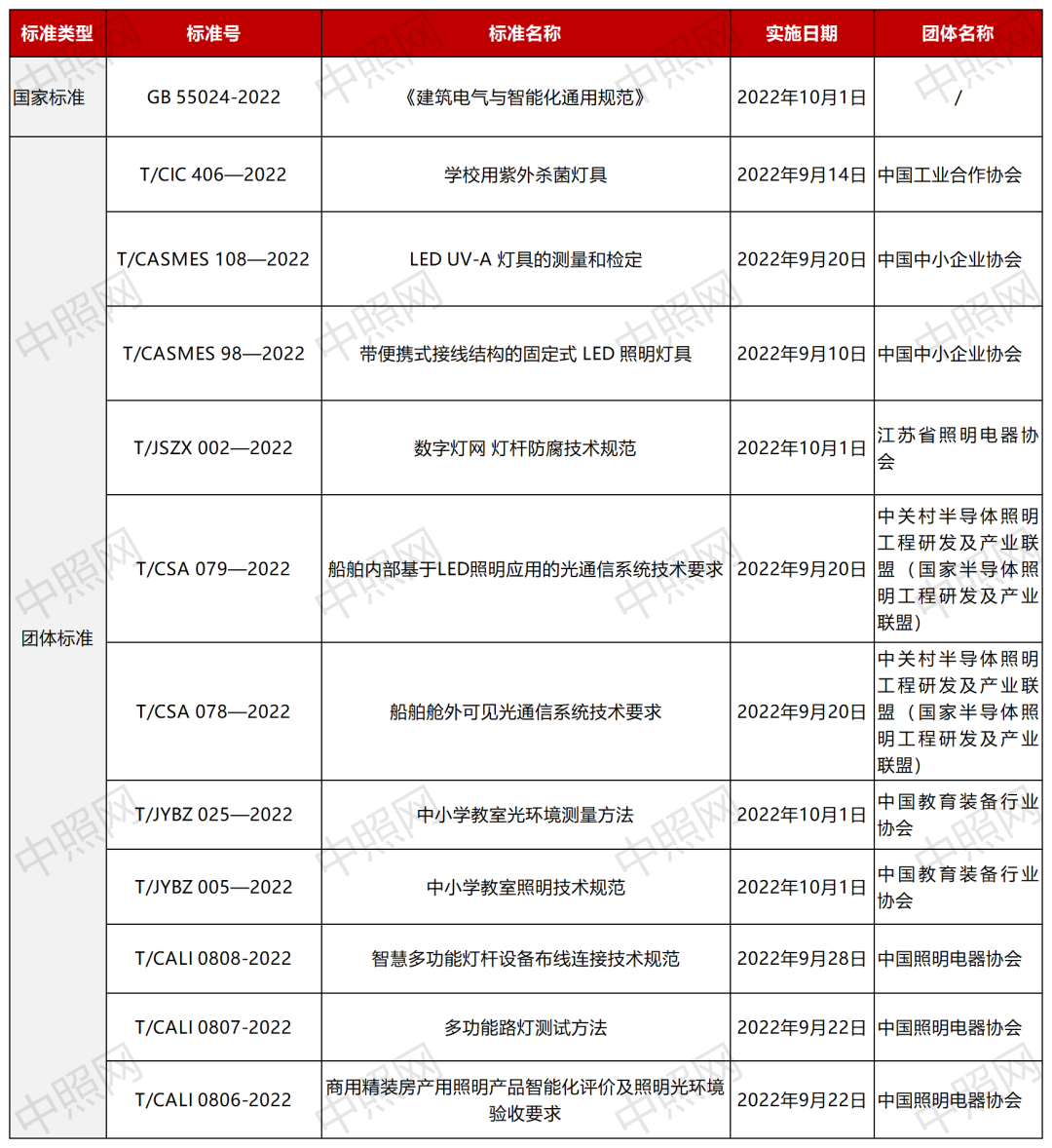 b体育下载app：b体育网页版在线登录：欧普灯具什么是欧普灯具？的最新报道(图4)