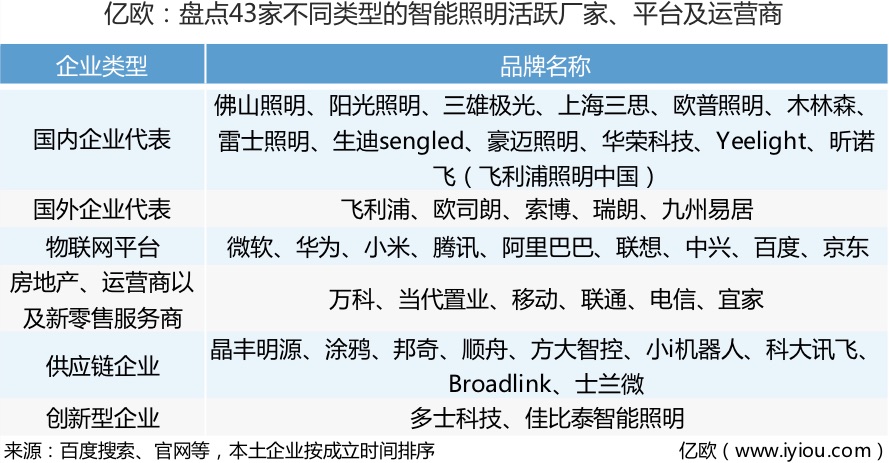 b体育下载app：b体育网页版在线登录：欧普灯具什么是欧普灯具？的最新报道(图9)