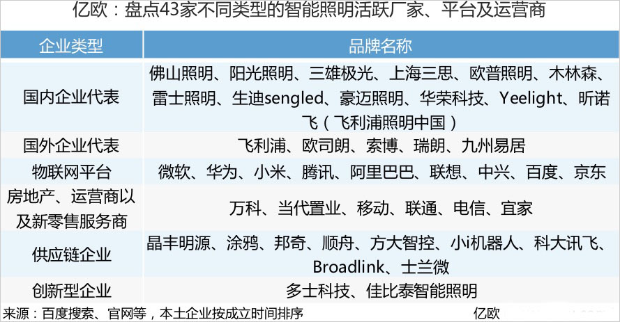 b体育下载app：b体育网页版在线登录：欧普灯具什么是欧普灯具？的最新报道(图10)