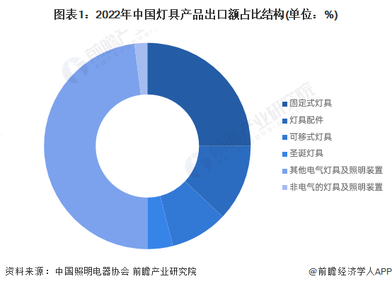 b体育下载app：b体育：灯具什么是灯具？的最新报道(图5)