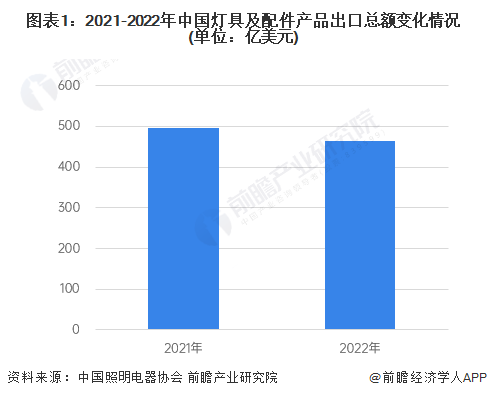 b体育下载app：b体育：灯具什么是灯具？的最新报道(图6)