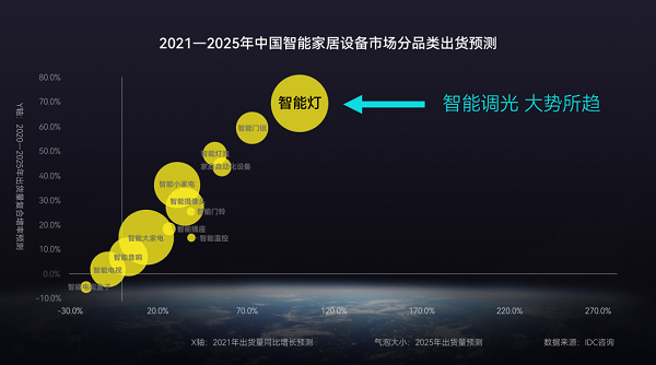 b体育下载app：b体育：灯具什么是灯具？的最新报道(图10)