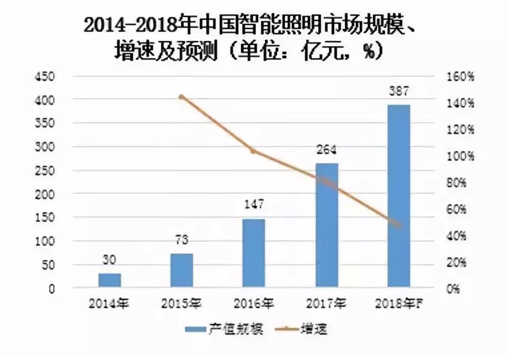 b体育下载app：5大照明市场前景分析(图1)