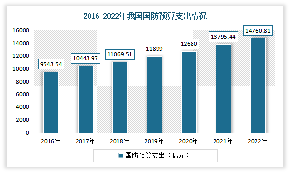 b体育下载app：b体育网页版在线登录：中国特种照明行业现状深度分析与投资前景预测报告（2022-2029年）(图6)