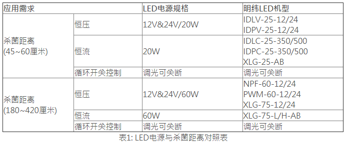 b体育网页版在线登录：照明专业什么是照明专业？的最新报道(图4)