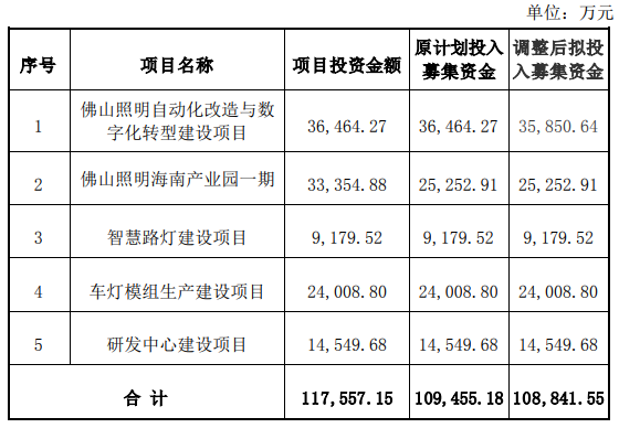 b体育下载app：b体育网页版在线登录：照明 什么是照明 ？的最新报道(图4)