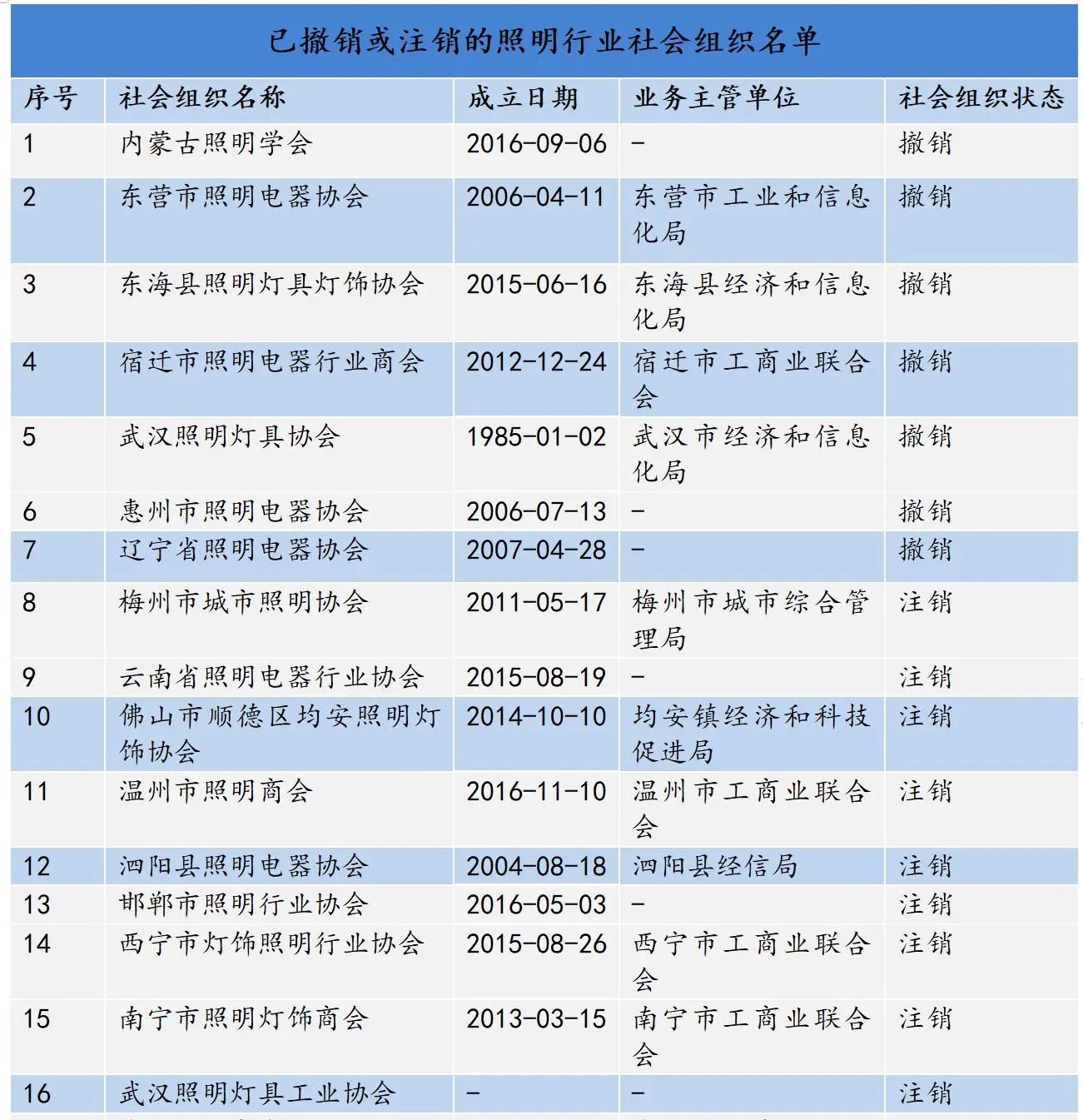 b体育网页版在线登录：b体育下载app：照明行业什么是照明行业？的最新报道(图9)