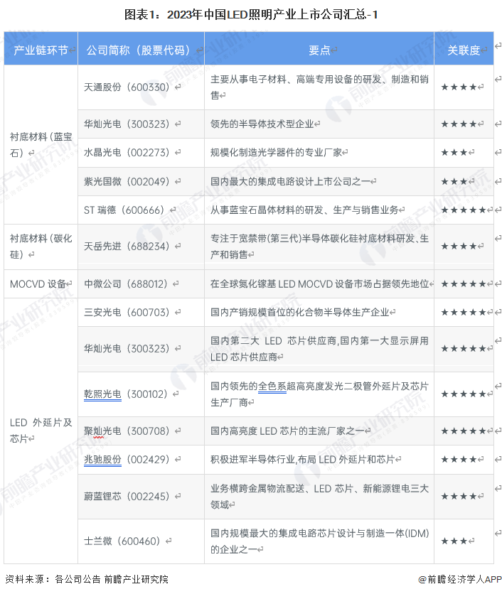 b体育网页版在线登录：b体育下载app：照明行业什么是照明行业？的最新报道(图14)