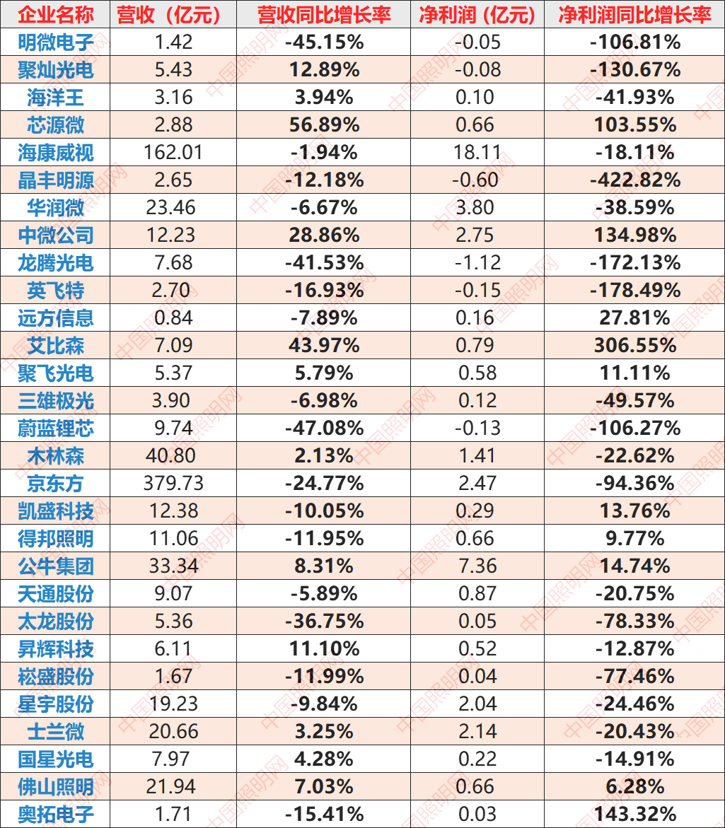 b体育网页版在线登录：b体育下载app：照明业什么是照明业？的最新报道(图1)