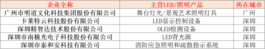 b体育网页版在线登录：b体育下载app：照明业什么是照明业？的最新报道(图9)