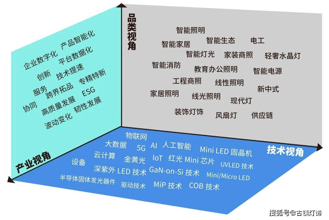 b体育下载app：年度分析报告｜多领域跨界2024照明行业或将迎来真正的考验(图4)