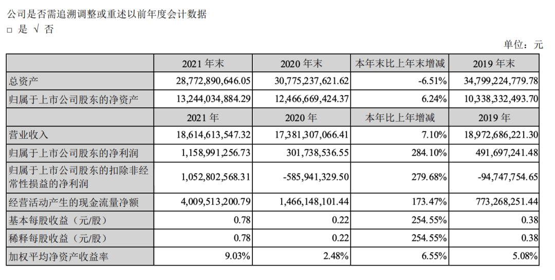 b体育下载app：七大上市照明企业2021年业绩：4家净利下滑、雷士扭亏为盈、木林森营收独大(图2)