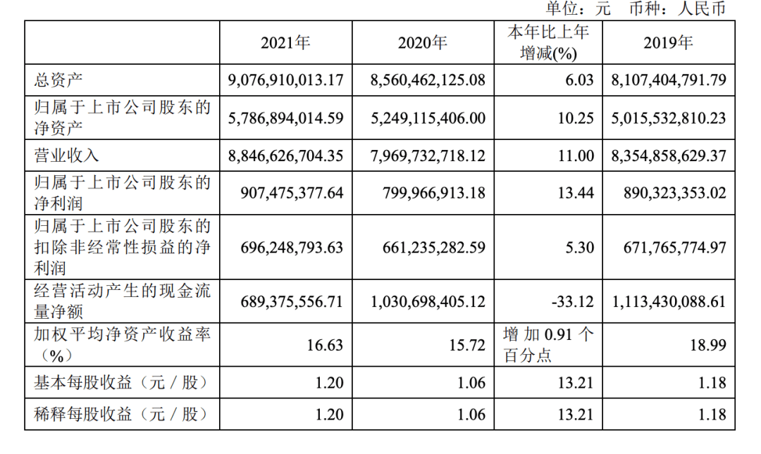 b体育下载app：七大上市照明企业2021年业绩：4家净利下滑、雷士扭亏为盈、木林森营收独大(图3)