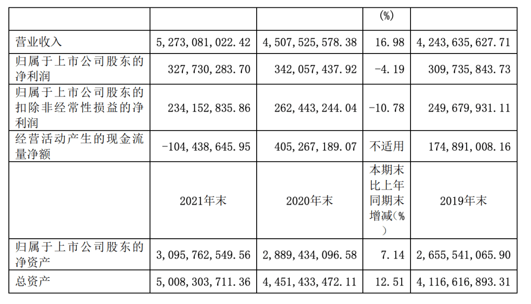 b体育下载app：七大上市照明企业2021年业绩：4家净利下滑、雷士扭亏为盈、木林森营收独大(图4)