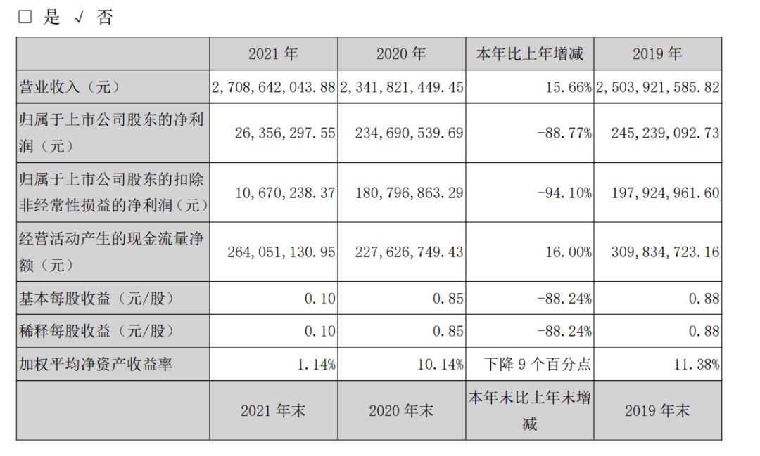 b体育下载app：七大上市照明企业2021年业绩：4家净利下滑、雷士扭亏为盈、木林森营收独大(图6)