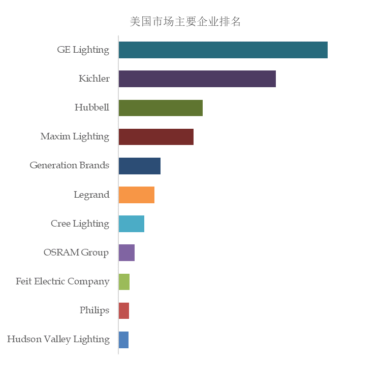 b体育下载app：b体育：预计2029年美国住宅景观照明市场规模将达到14亿美元(图2)