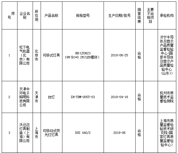 b体育下载app：b体育：灯具市场什么是灯具市场？的最新报道(图1)