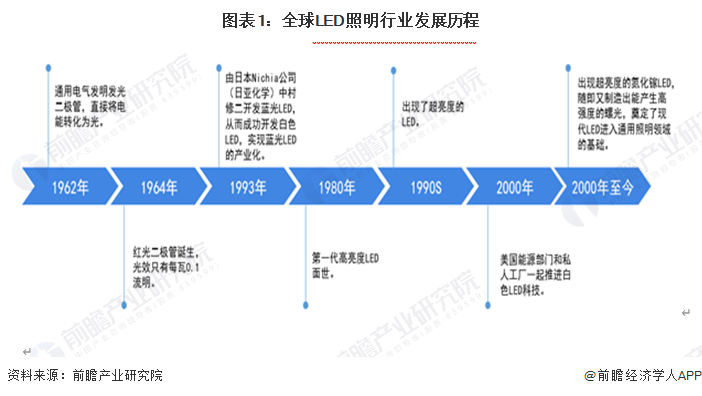 b体育网页版在线登录：全球照明什么是全球照明？的最新报道(图2)