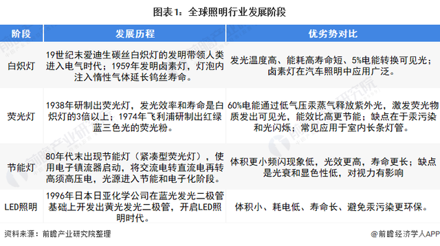 b体育网页版在线登录：全球照明什么是全球照明？的最新报道(图5)