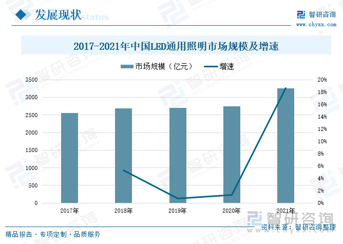 b体育网页版在线登录：LED照明行业简析及普及应用(图1)