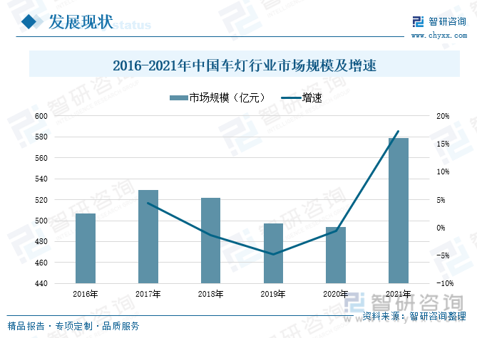 b体育网页版在线登录：LED照明行业简析及普及应用(图3)