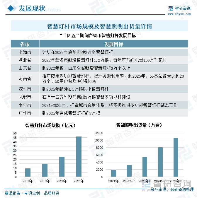 b体育网页版在线登录：LED照明行业简析及普及应用(图2)