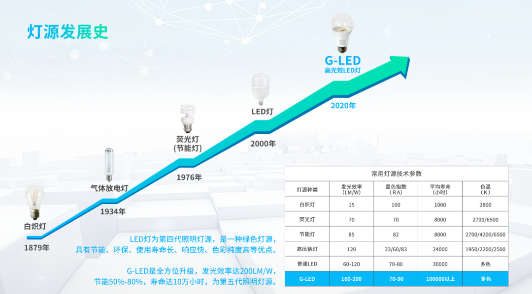 b体育网页版在线登录：LED照明行业简析及普及应用(图5)