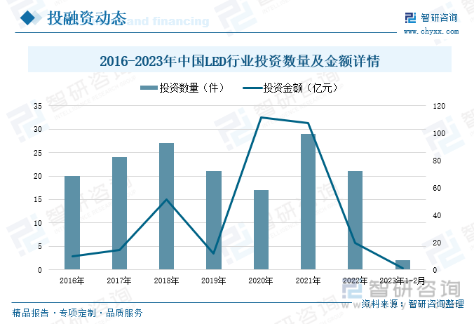 b体育网页版在线登录：LED照明行业简析及普及应用(图6)