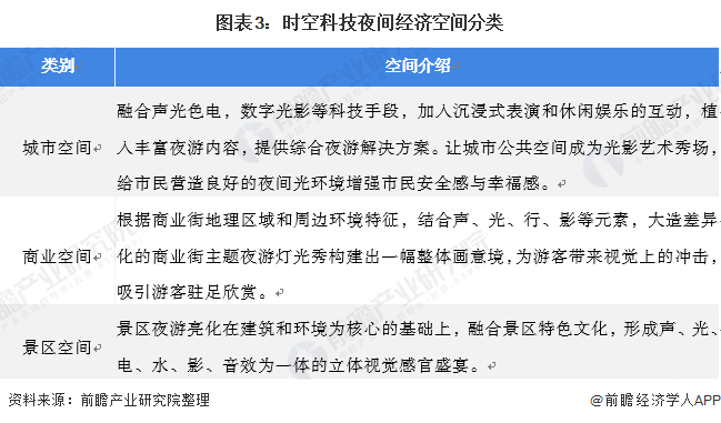 b体育：干货！2021年中国照明工程行业龙头企业分析——时空科技：智慧路灯打造全新增长点(图3)