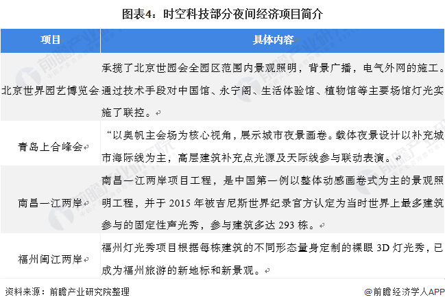 b体育：干货！2021年中国照明工程行业龙头企业分析——时空科技：智慧路灯打造全新增长点(图4)