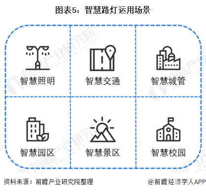 b体育：干货！2021年中国照明工程行业龙头企业分析——时空科技：智慧路灯打造全新增长点(图5)