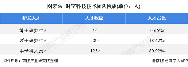 b体育：干货！2021年中国照明工程行业龙头企业分析——时空科技：智慧路灯打造全新增长点(图9)