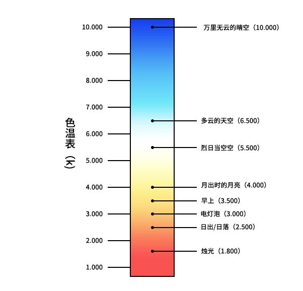 b体育下载app：被误解多年的家居气氛照明终于真相大白！(图6)