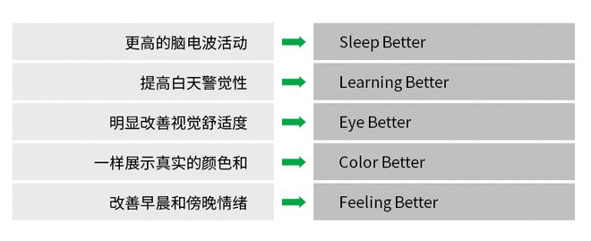 b体育下载app：被误解多年的家居气氛照明终于真相大白！(图8)