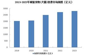 b体育网页版在线登录：b体育下载app：照明行业现状及发展趋势：如今我国照明行业已经是一片红海(图9)