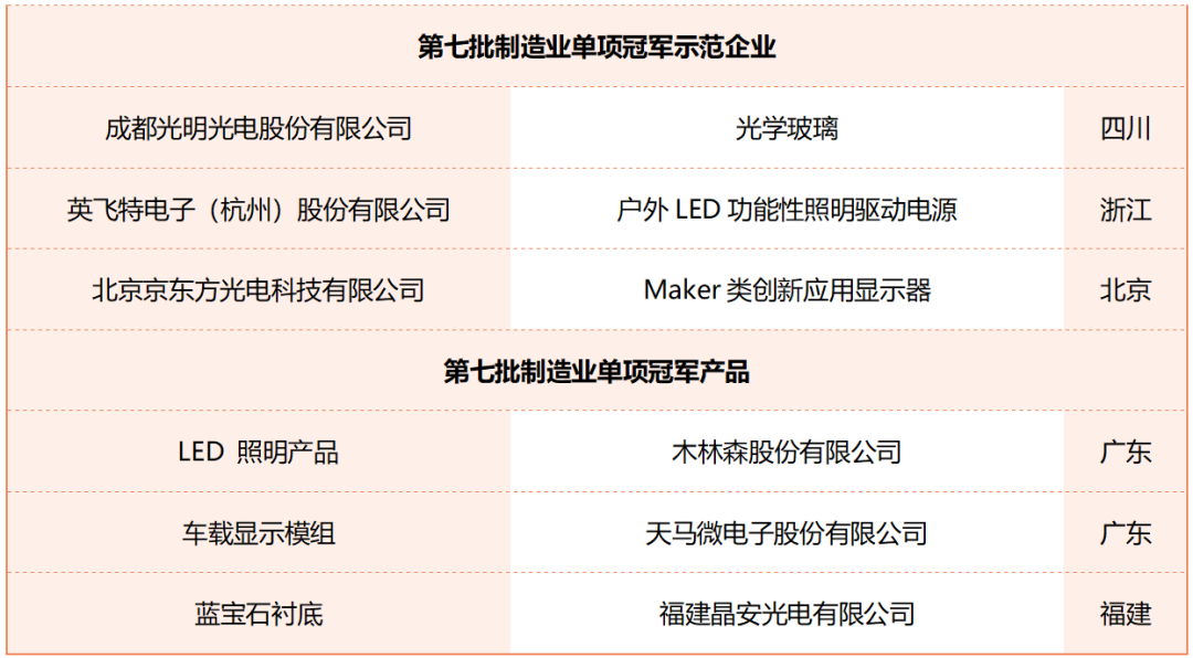 b体育网页版在线登录：b体育下载app：：照明电器什么是照明电器？的最新报道(图2)