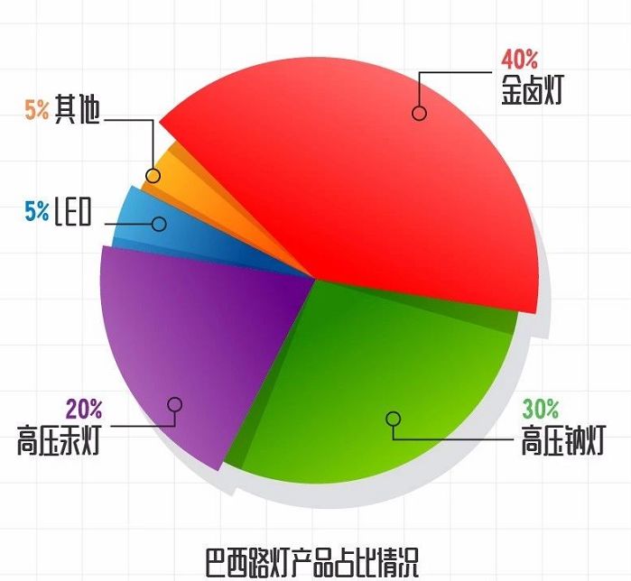 b体育网页版在线登录：b体育下载app：巴西当地照明产业概况及照明市场分析(图1)