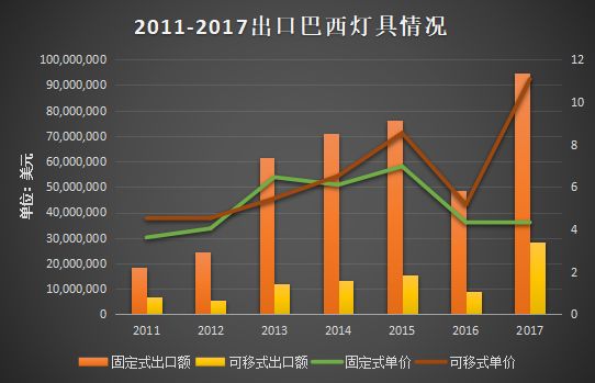 b体育网页版在线登录：b体育下载app：巴西当地照明产业概况及照明市场分析(图5)