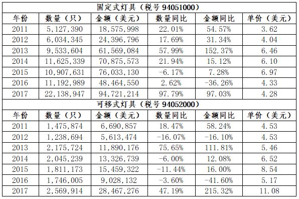 b体育网页版在线登录：b体育下载app：巴西当地照明产业概况及照明市场分析(图6)